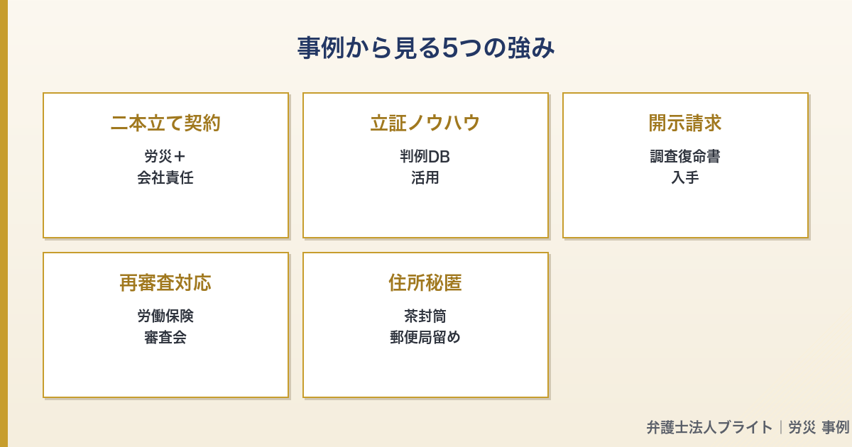 記事図解 05_strengths