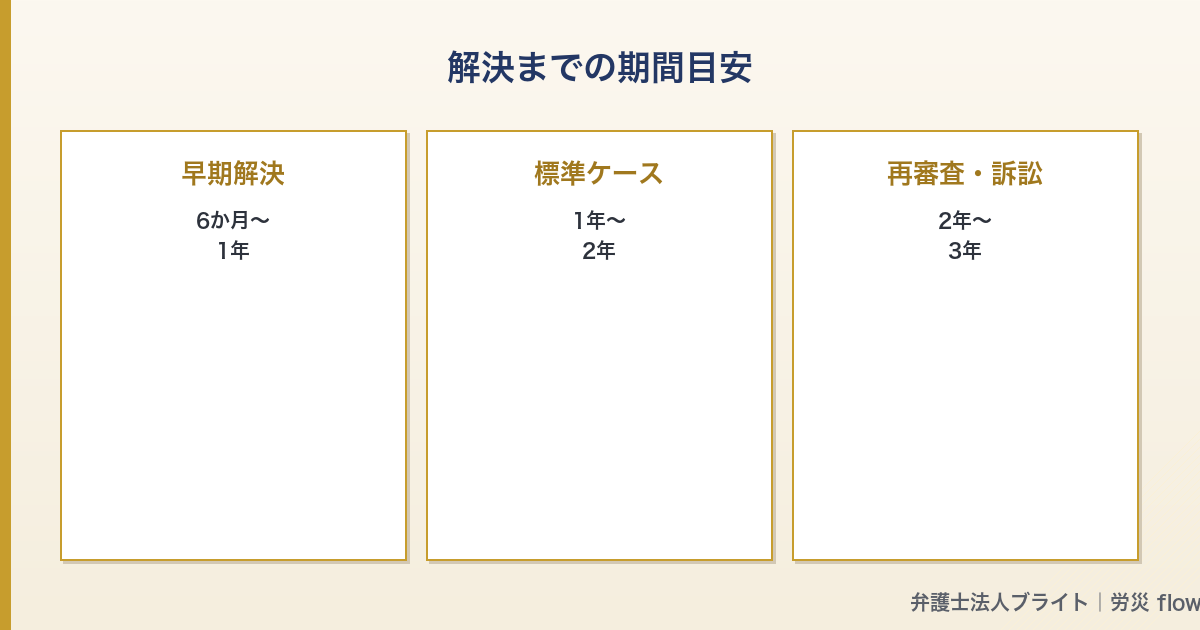 記事図解 05_timeline