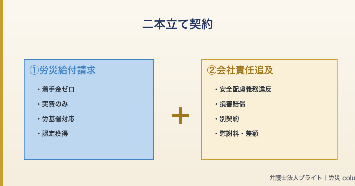 記事図解 05_two_contracts