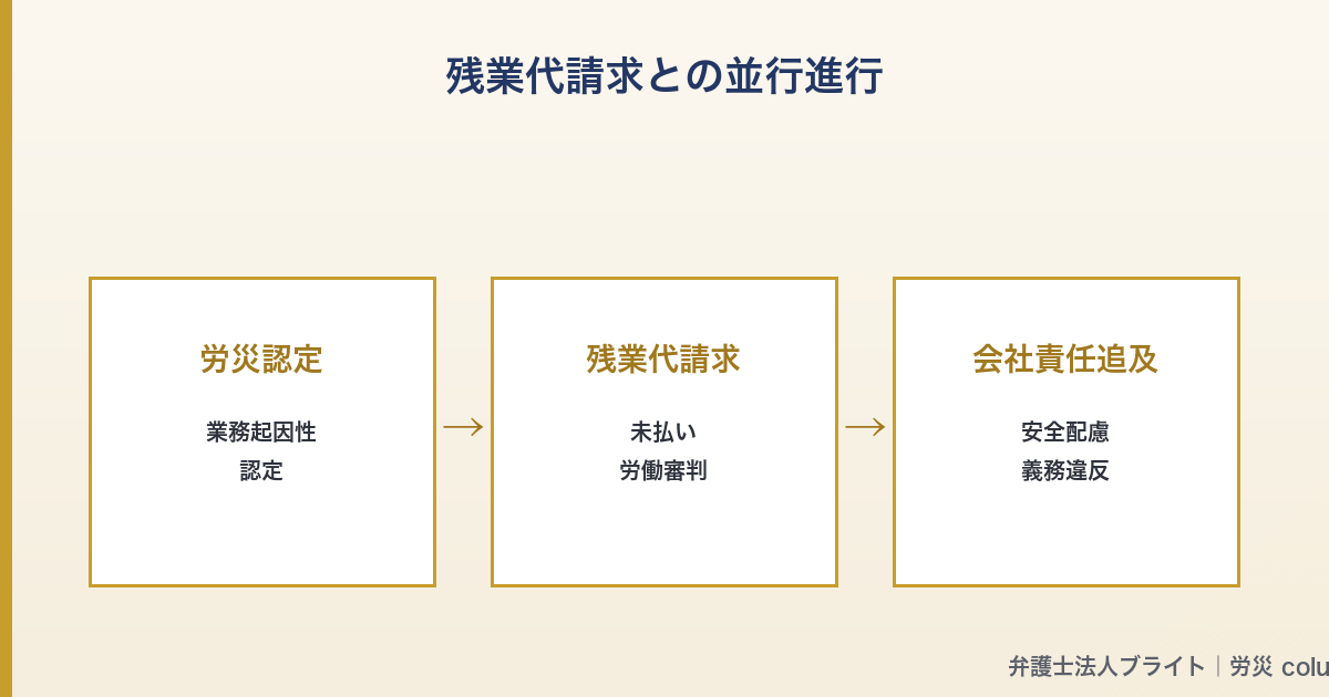 記事図解 05_with_zangyodai