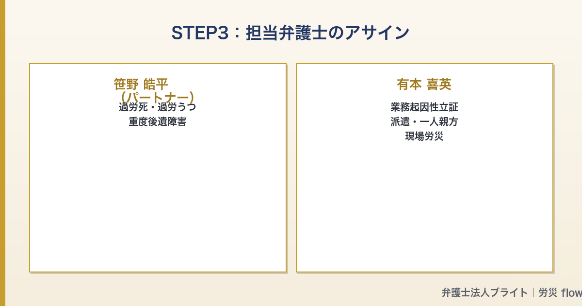 記事図解 06_lawyer_team