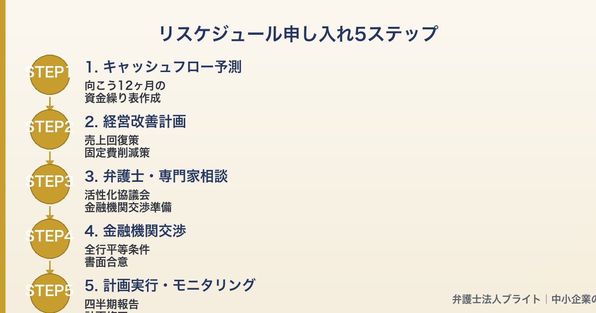 chusho-yushi-hoshounin 図解