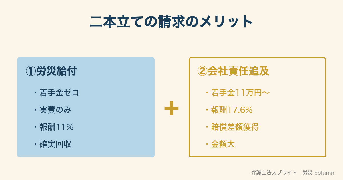 二本立ての請求のメリット図解