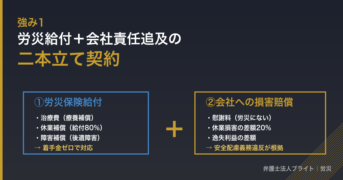 記事図解 strength_1
