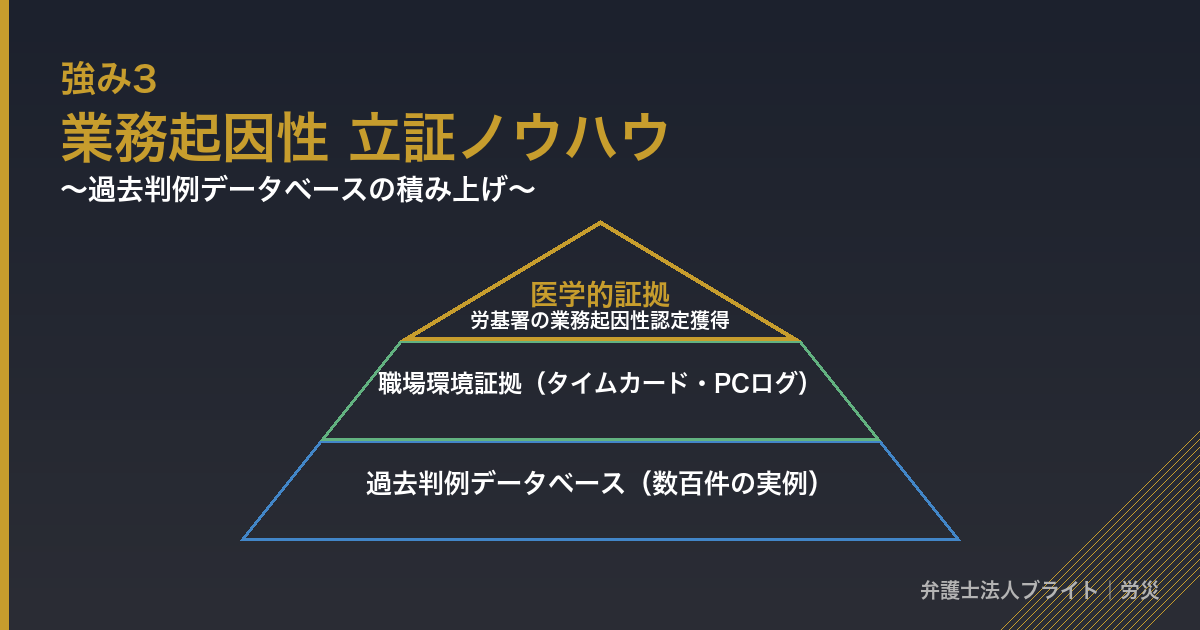 記事図解 strength_3