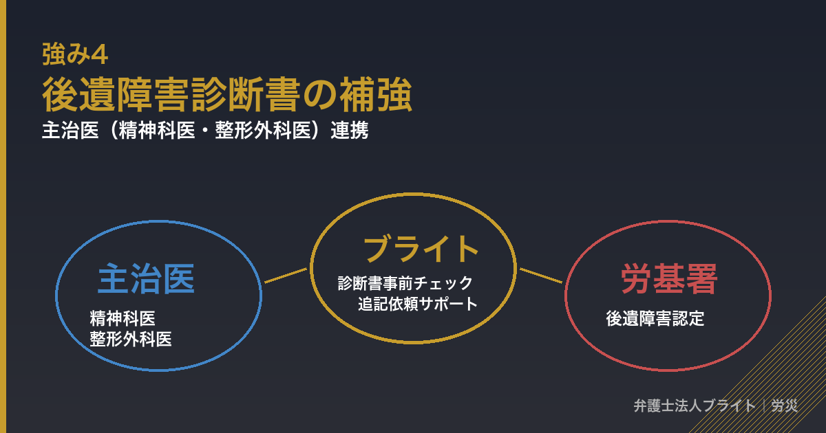 記事図解 strength_4