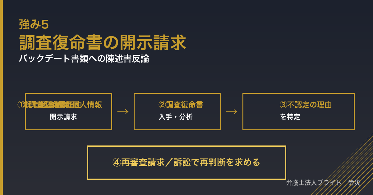 記事図解 strength_5
