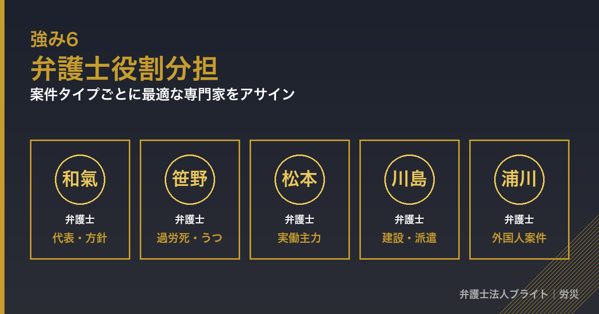 記事図解 strength_6