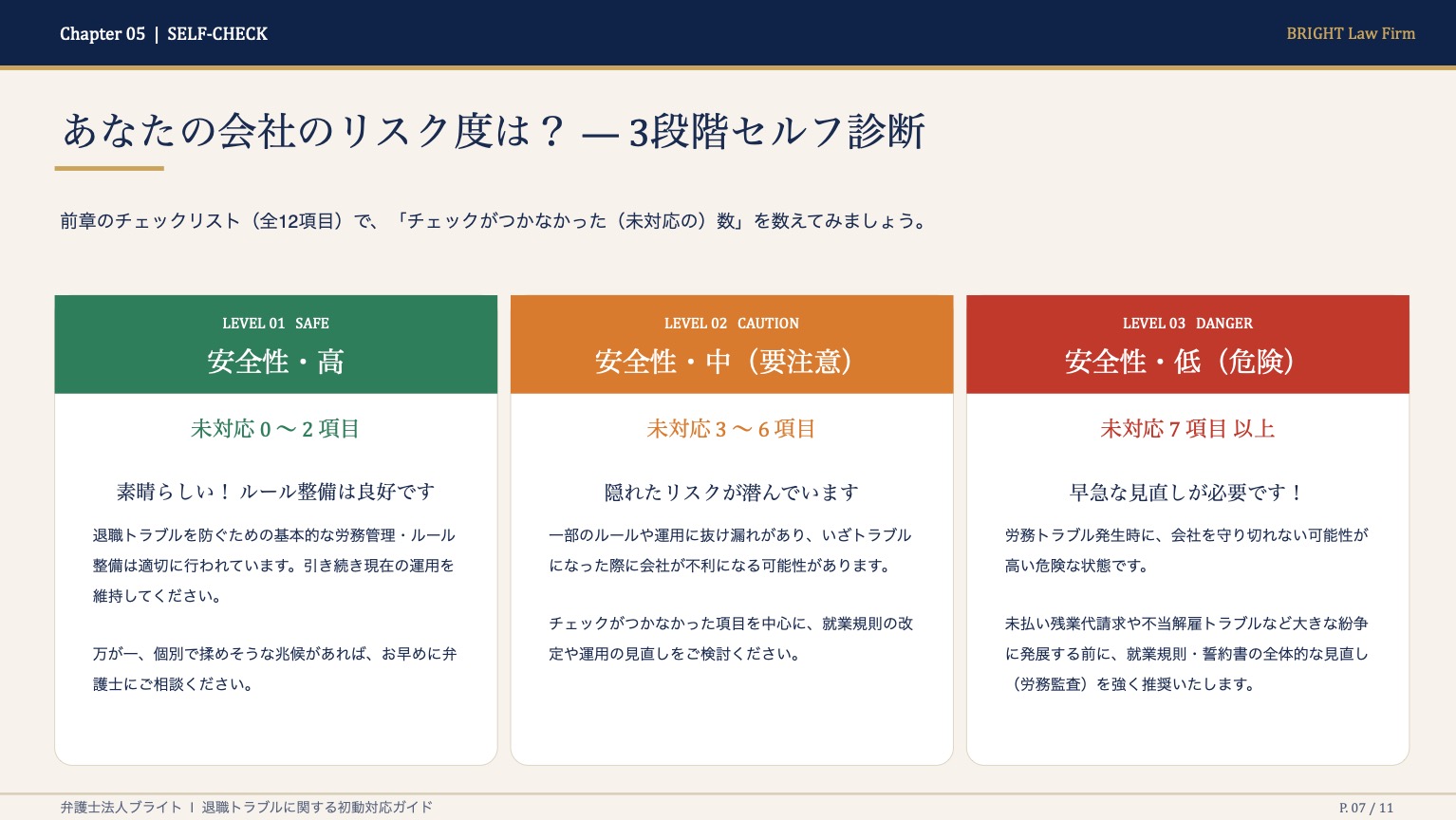 プレビュー:リスク度診断